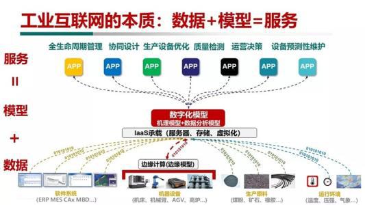蘋果超級代工廠的工業(yè)互聯(lián)網(wǎng)實(shí)踐 深度整合與信息服務(wù)革新