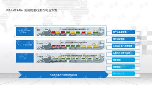 中國制造2025智慧工廠整體解決方案深度解析